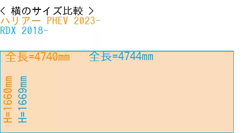 #ハリアー PHEV 2023- + RDX 2018-